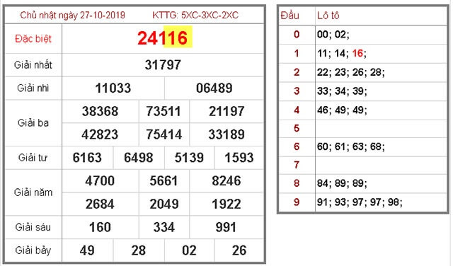 đúc kết bí quyết soi cầu dự đoán xsmb