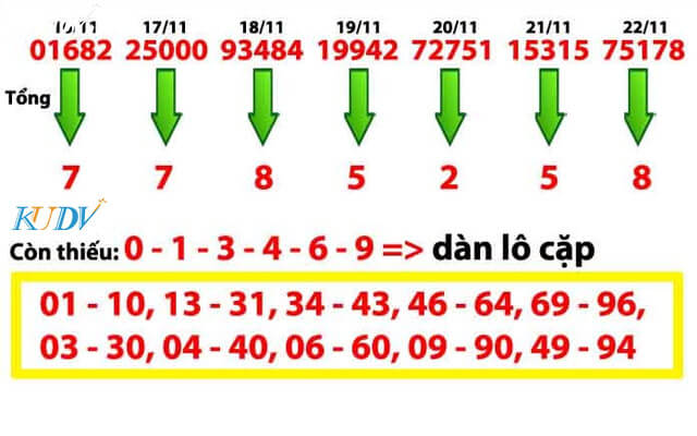 Cộng dồn để bắt tổng đề