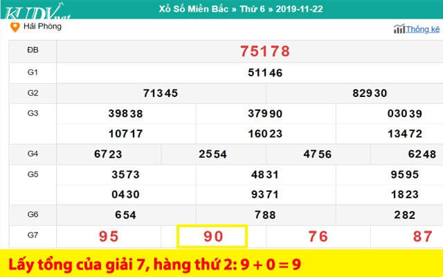 phương pháp bắt tổng đề hay nhất