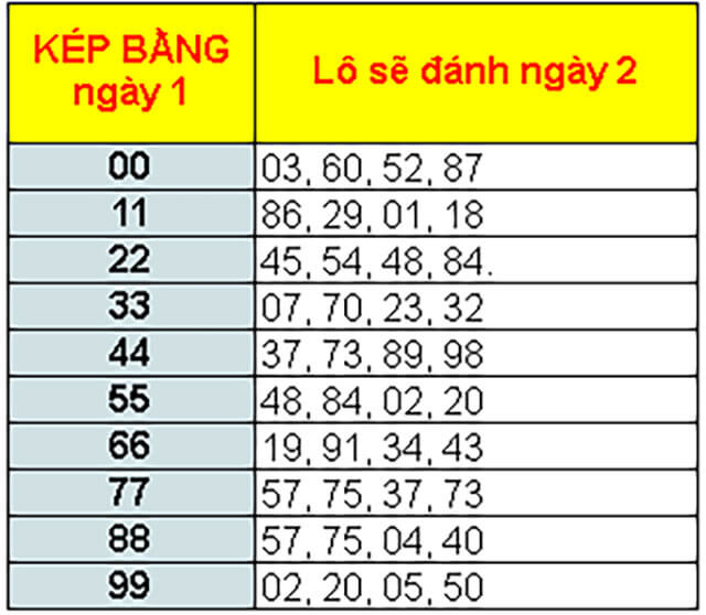 đề về kép đánh con gì dễ trúng