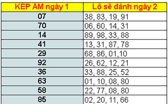 sát kép, đề về kép đánh con gì