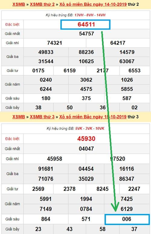 soi cầu bạch thủ lô đề mới nhất 2020