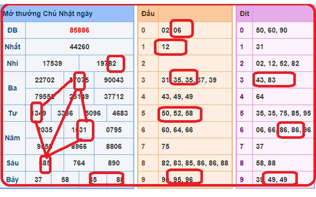 soi cầu bạch thủ lô đề kết quả thứ 2