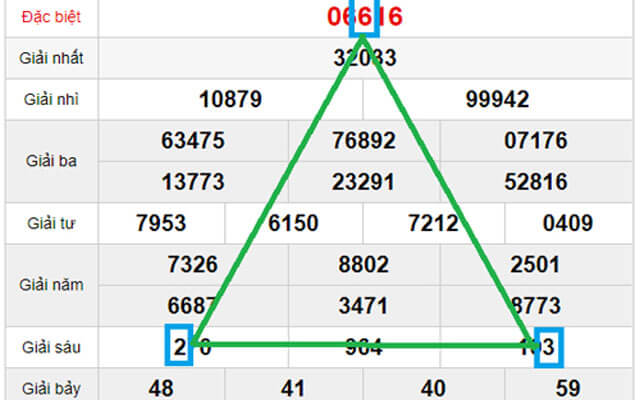 những cách soi cầu lô tam giác